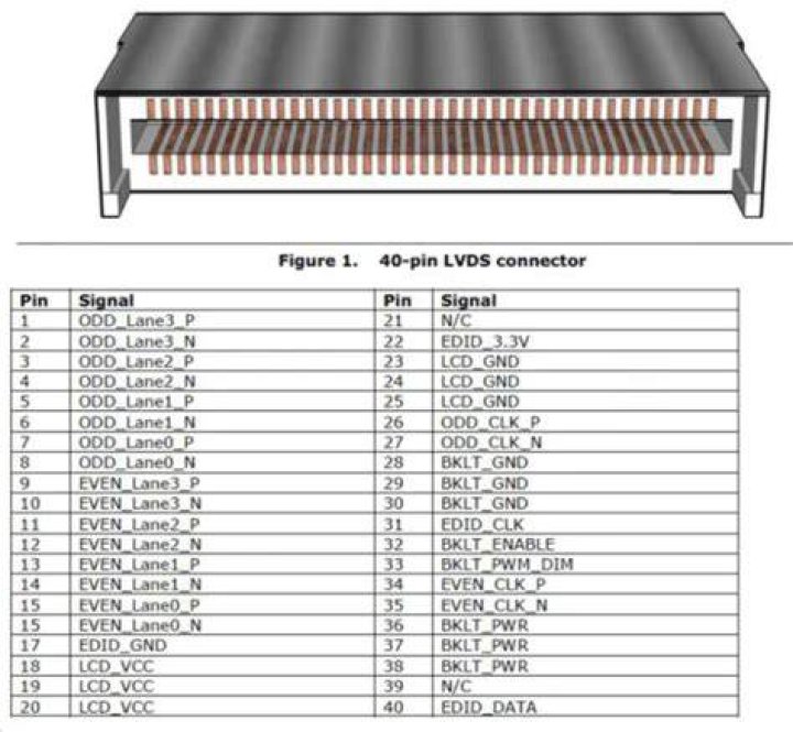 Are all 40 pin LCD connectors the same?