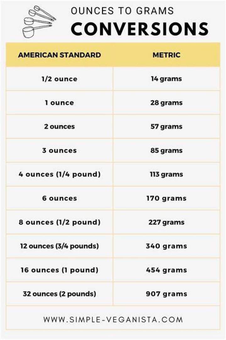 Are American ounces different to UK?