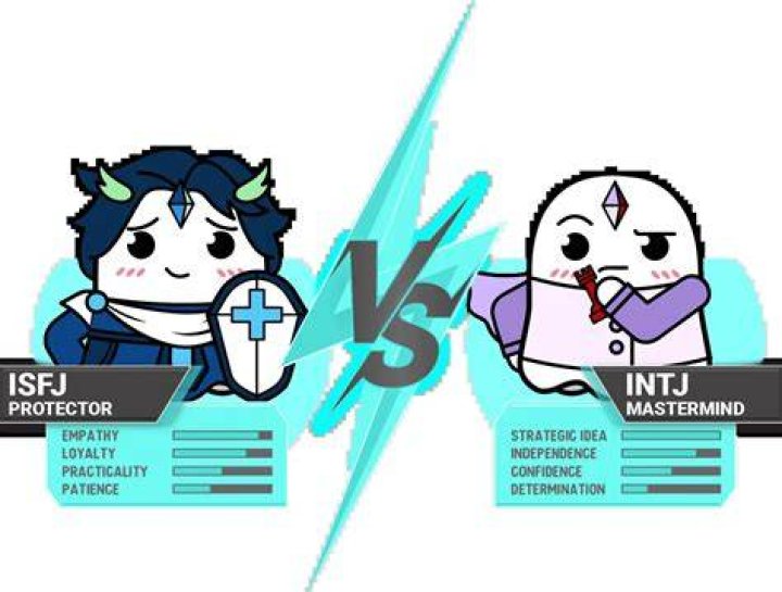 Are ISFJ and INTJ compatible?