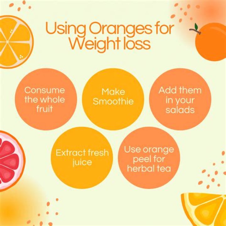 Are oranges good for weight loss?
