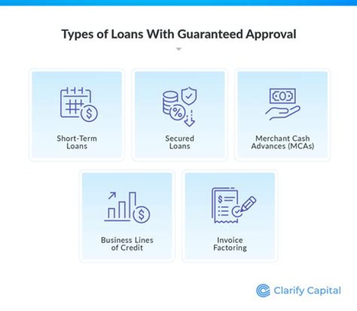 Are there any loans that are guaranteed approval?