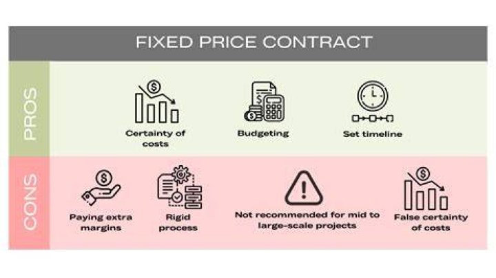 Can a fixed-price contract be incrementally funded?