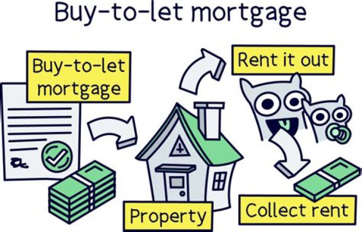 Can anyone get a buy to let mortgage?