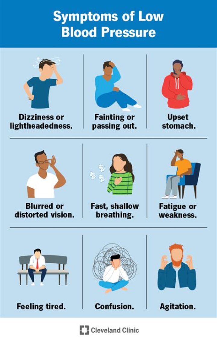 Can burns cause low blood pressure?