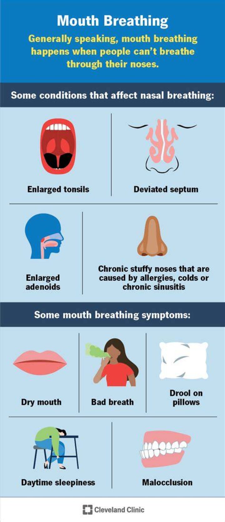 Can mouth breathing cause a blocked nose?