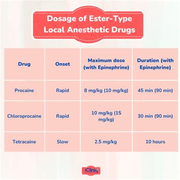 Can you be allergic to local anesthetics?