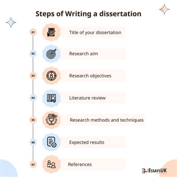 Can you do a dissertation with just secondary data?