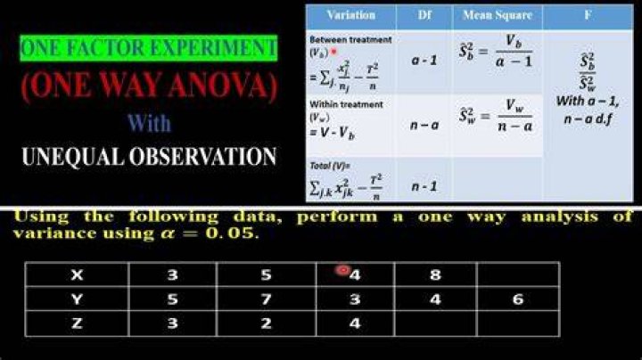 Can you do an Anova with unequal sample sizes?