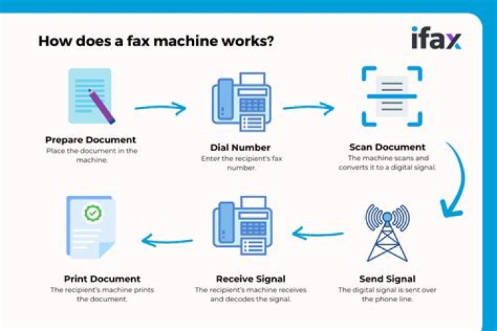 Can you fax signed documents?