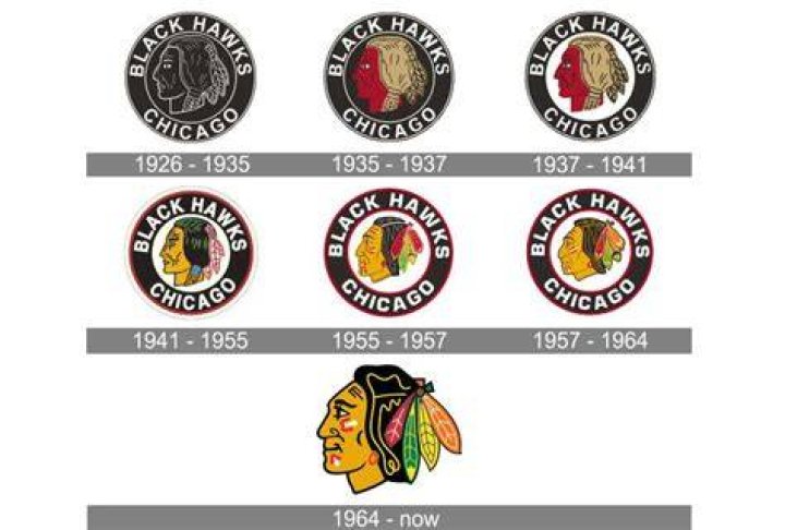Did Chicago Blackhawks change their name?
