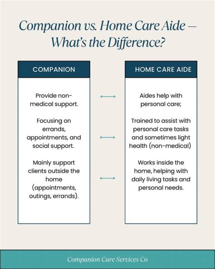 Do home health aides run errands?