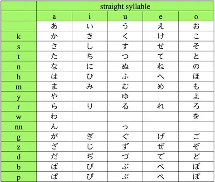 Do Japanese games use hiragana?