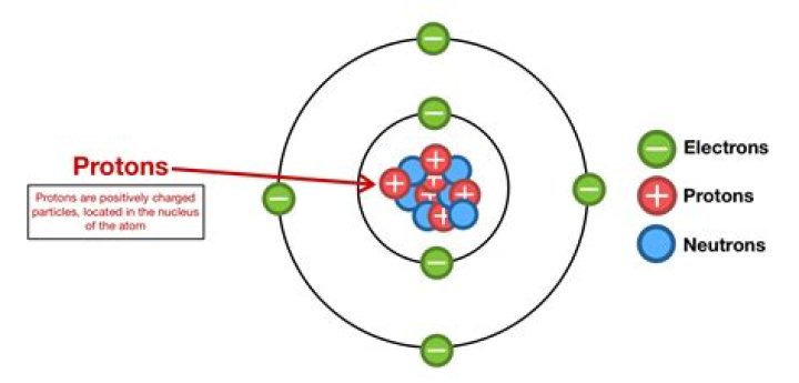 Do protons have a shell?