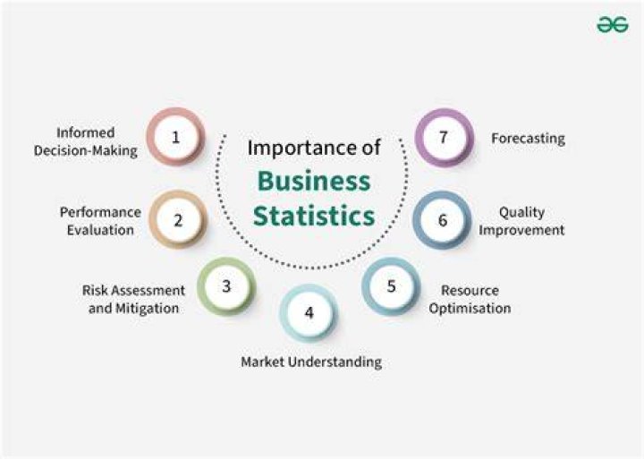 Do you need statistics for business analytics?