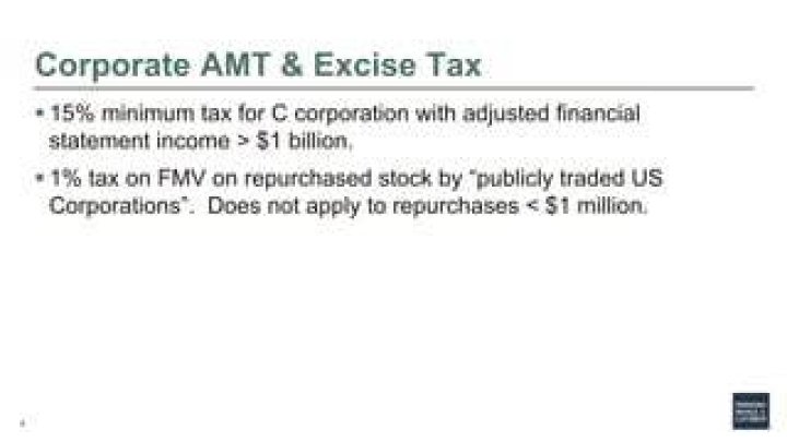 Does AMT apply to C corporations?