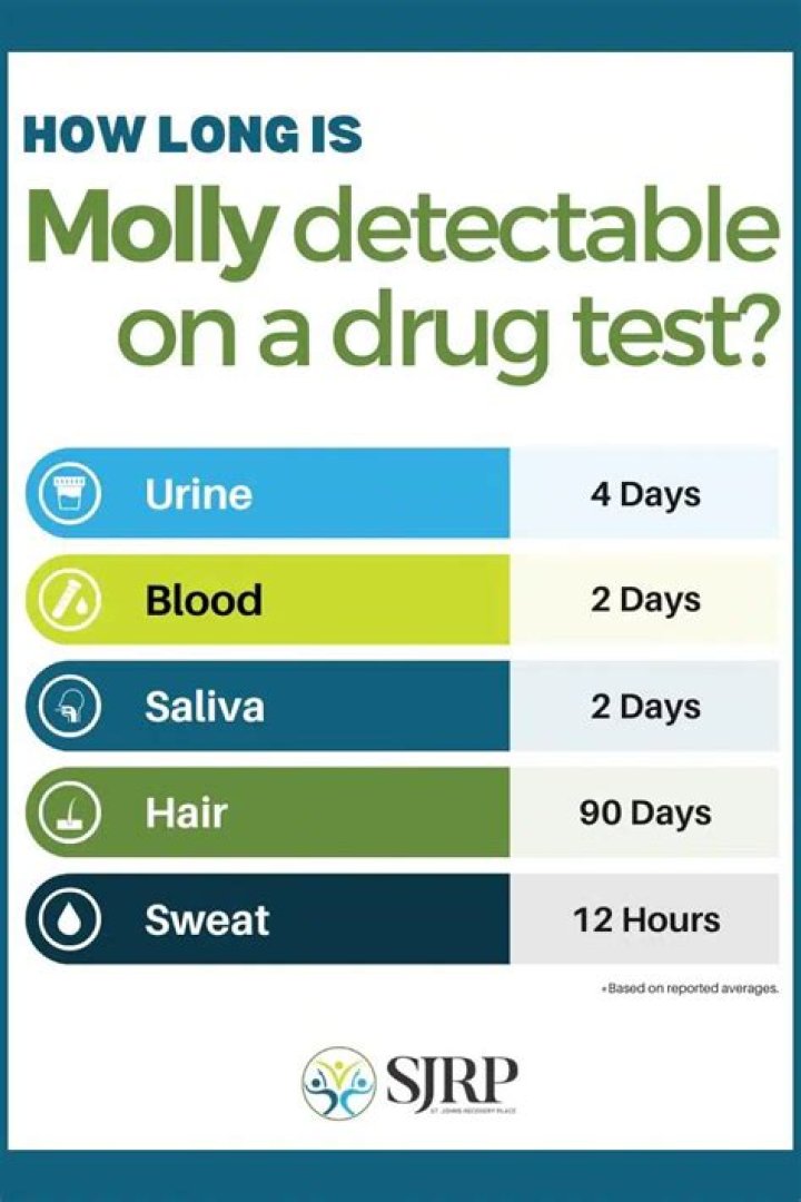 Does Molly stay sober in four good days?