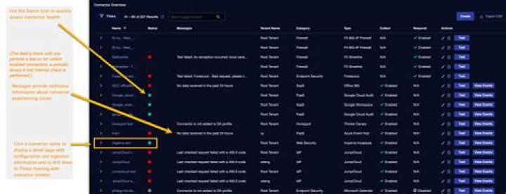 Does Sophos collect data?