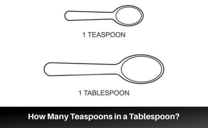 Does TL mean tablespoon?