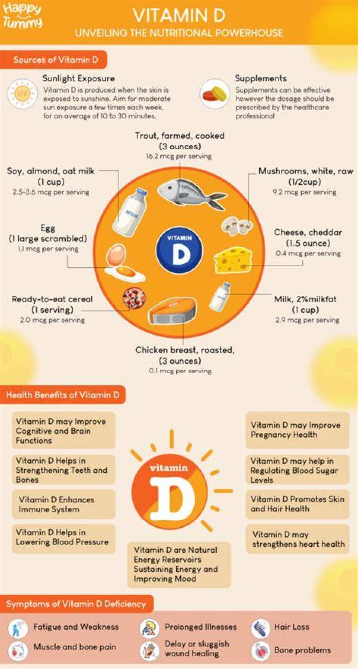 Does vitamin D Help with strep?