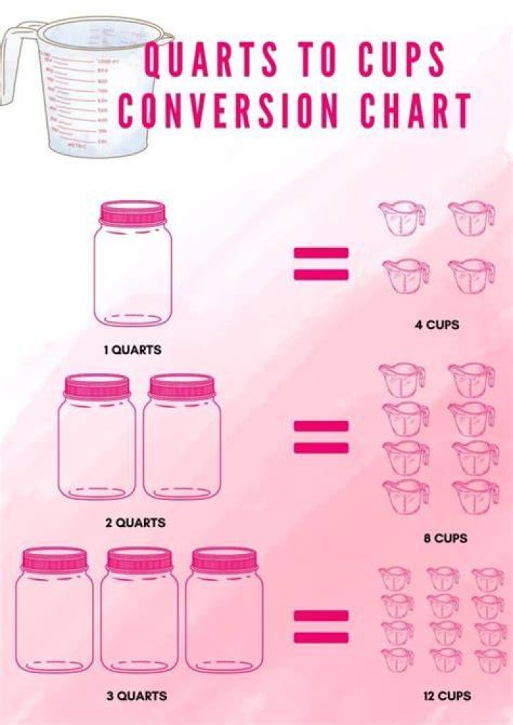 How big is 10 quarts in a cup?