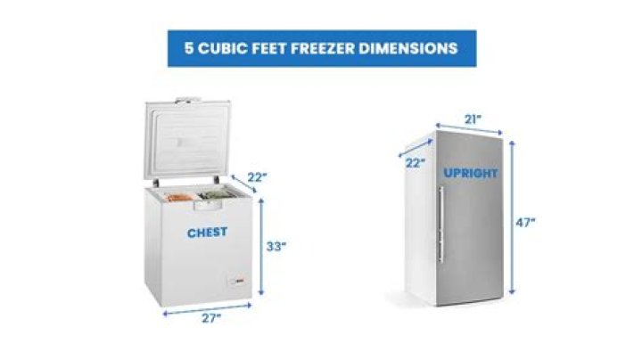 How big is a 5 cubic feet freezer?