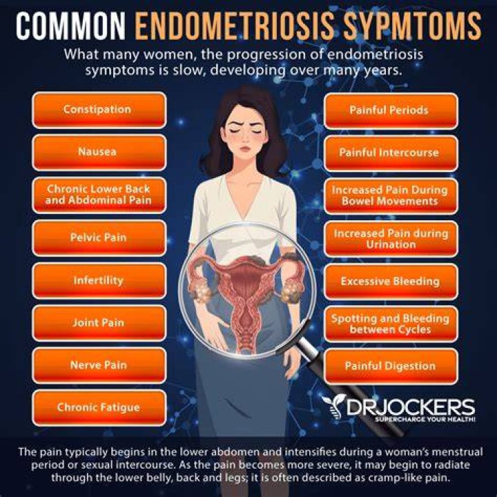 How can you tell if endometriosis is in kidney?