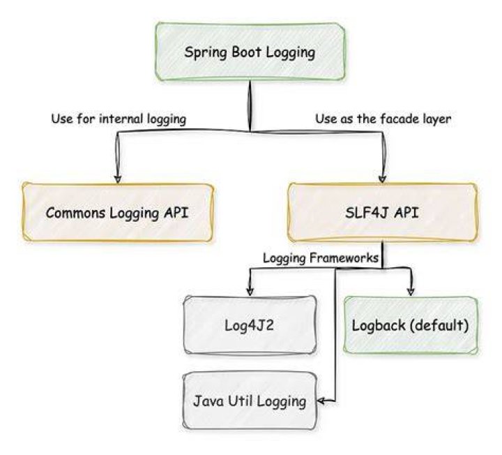 How do I add Appender to Logback?