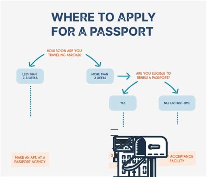 How do I apply for AFP?