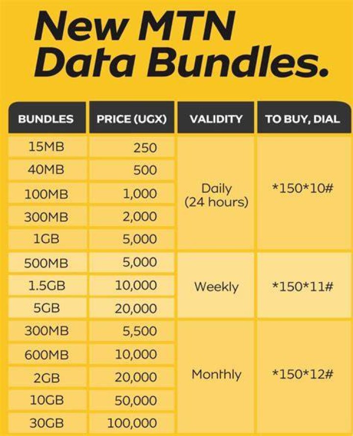 How do I buy MTN data once-off?