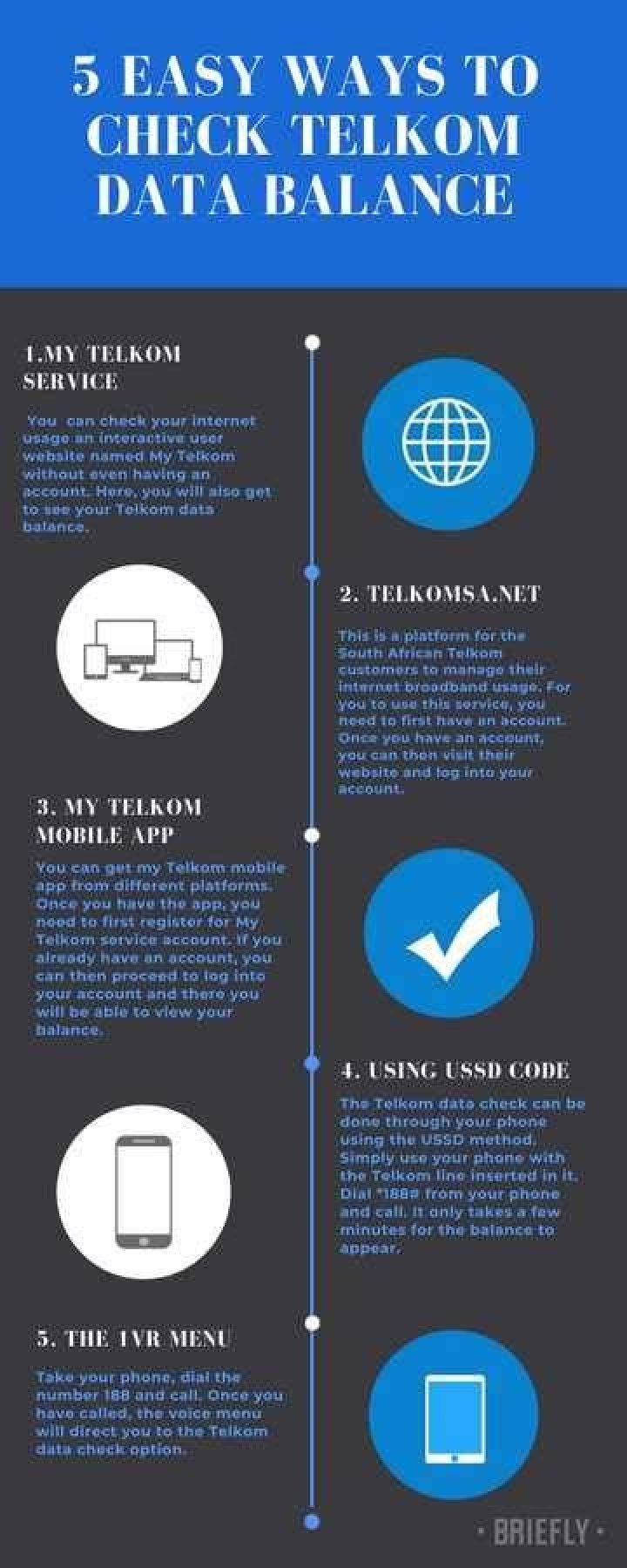 How do I check my Telkom data balance?