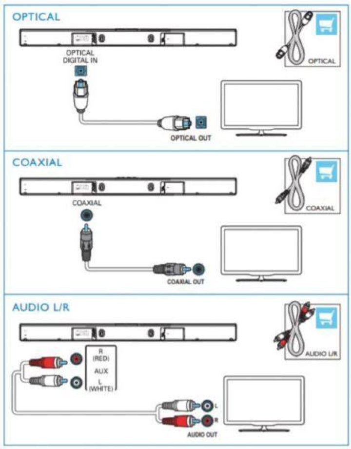 How do I connect my Philips Soundbar to my TV?