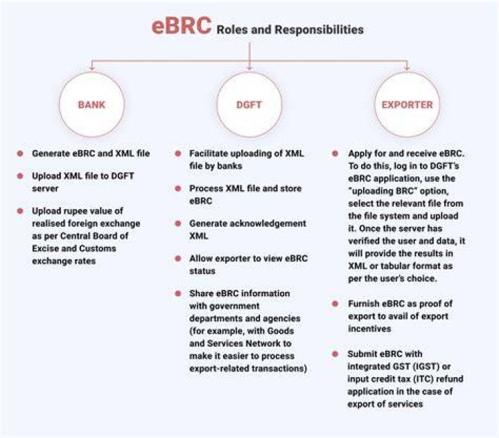 How do I get an eBRC print?