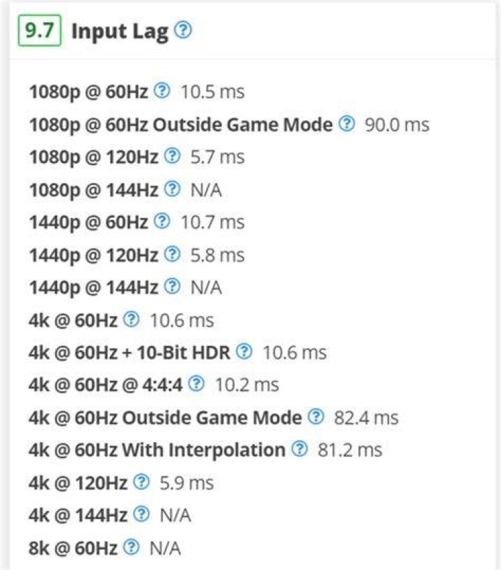 How do I get input lag on my TV?