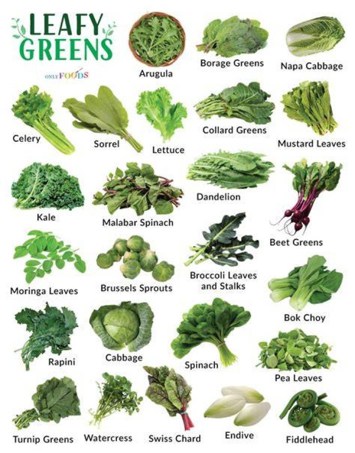How do I identify green leafy vegetables?