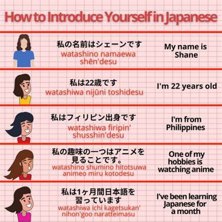 How do I introduce myself to my parents in Japan?