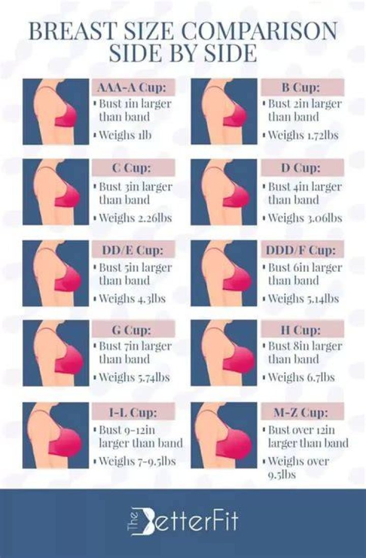 How do I know if I am ac or C cup?