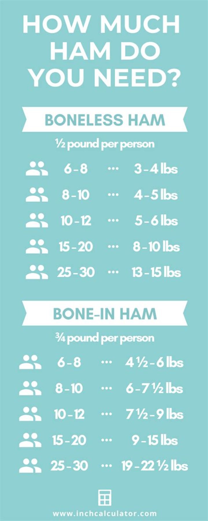 How do I know what size ham to buy?