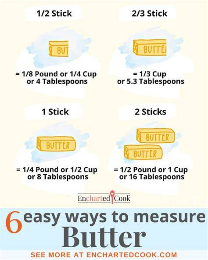 How do I make 2/3 cup butter?