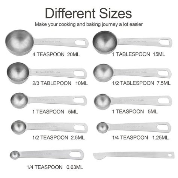 How do I measure 1/32 of a teaspoon?