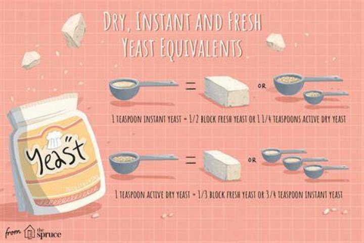 How do I measure 1 oz of dry yeast?