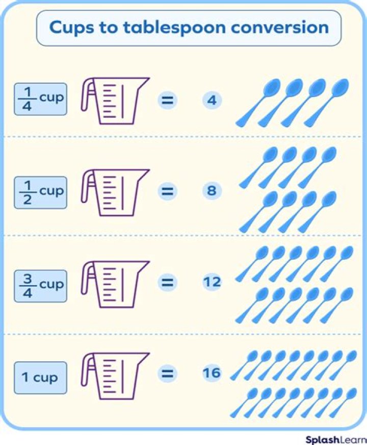 How do I measure out a 6 cup?