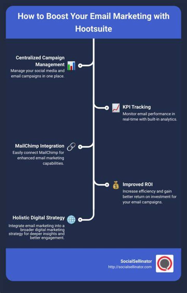 How do I post now on Hootsuite?