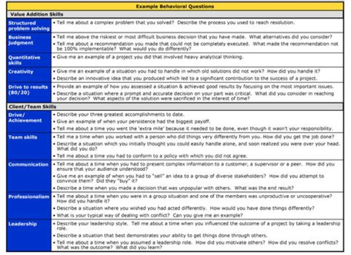 How do I prepare for a McKinsey Consulting interview?