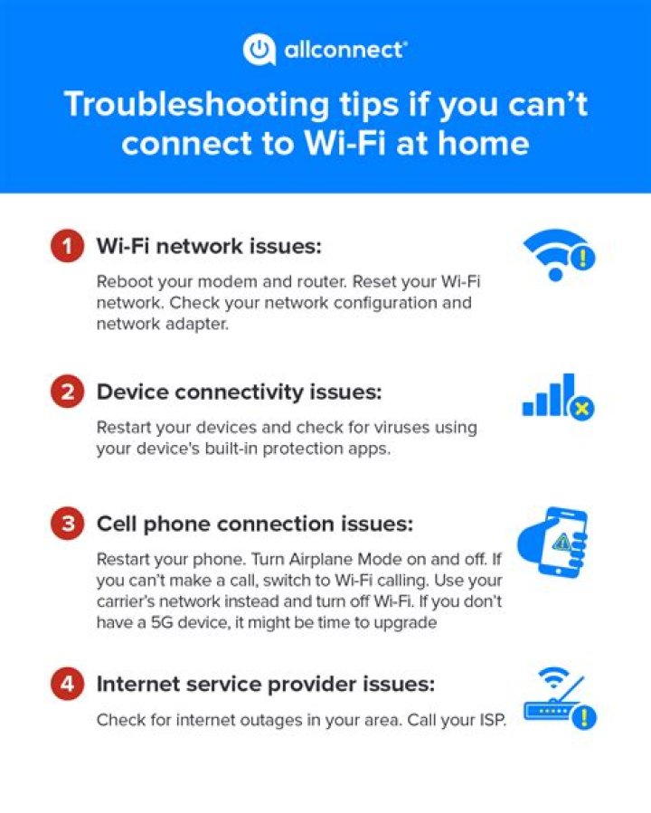 How do I troubleshoot my wifi router?