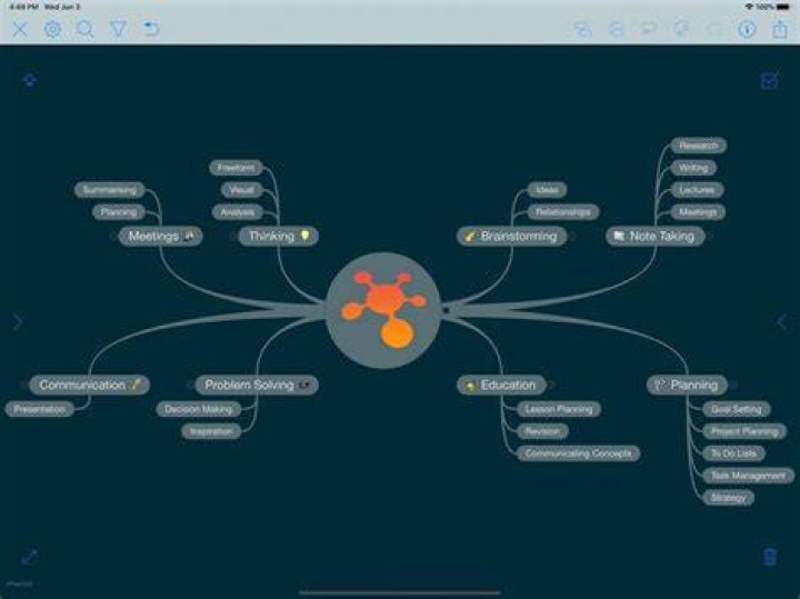 How do I use iThoughts app?