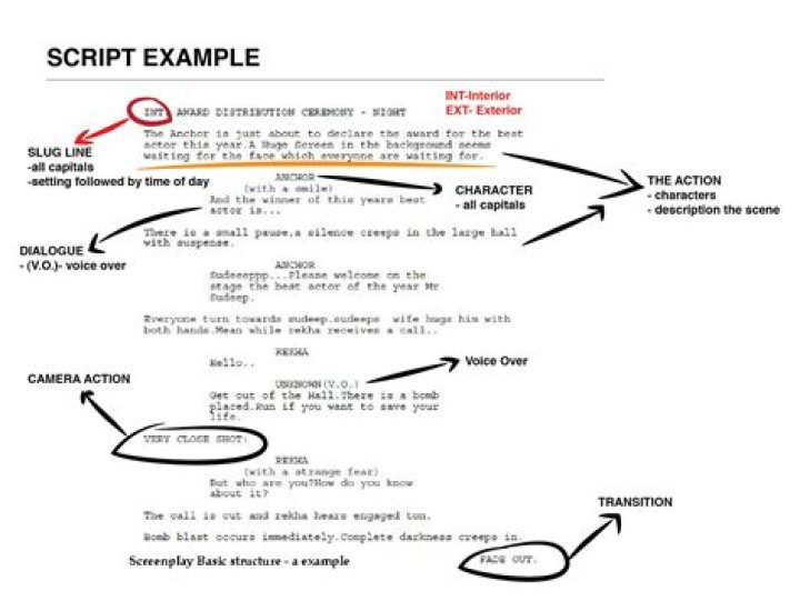How do I write a script for selling?