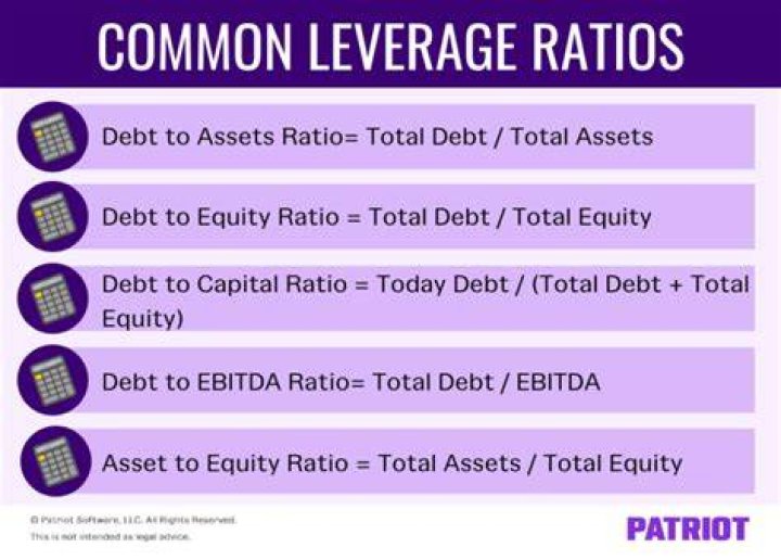 How do you analyze financial leverage ratios?