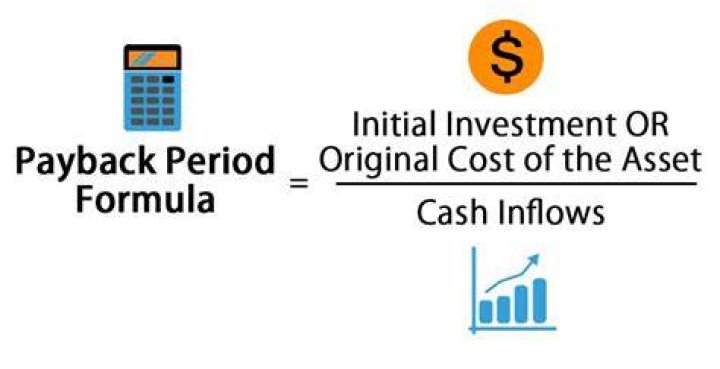 How do you calculate payback period for cost of capital?
