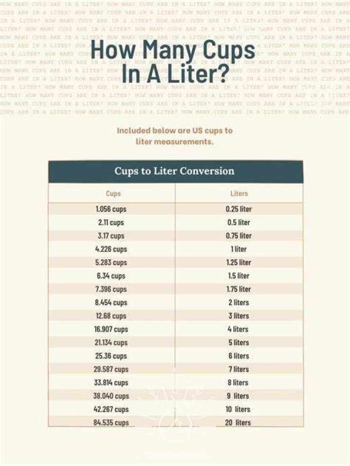 How do you convert a cup to a liter?