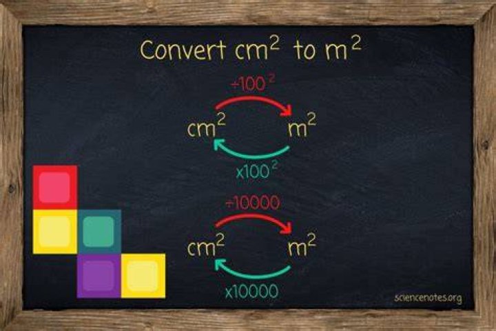 How do you convert cm2 to m2?